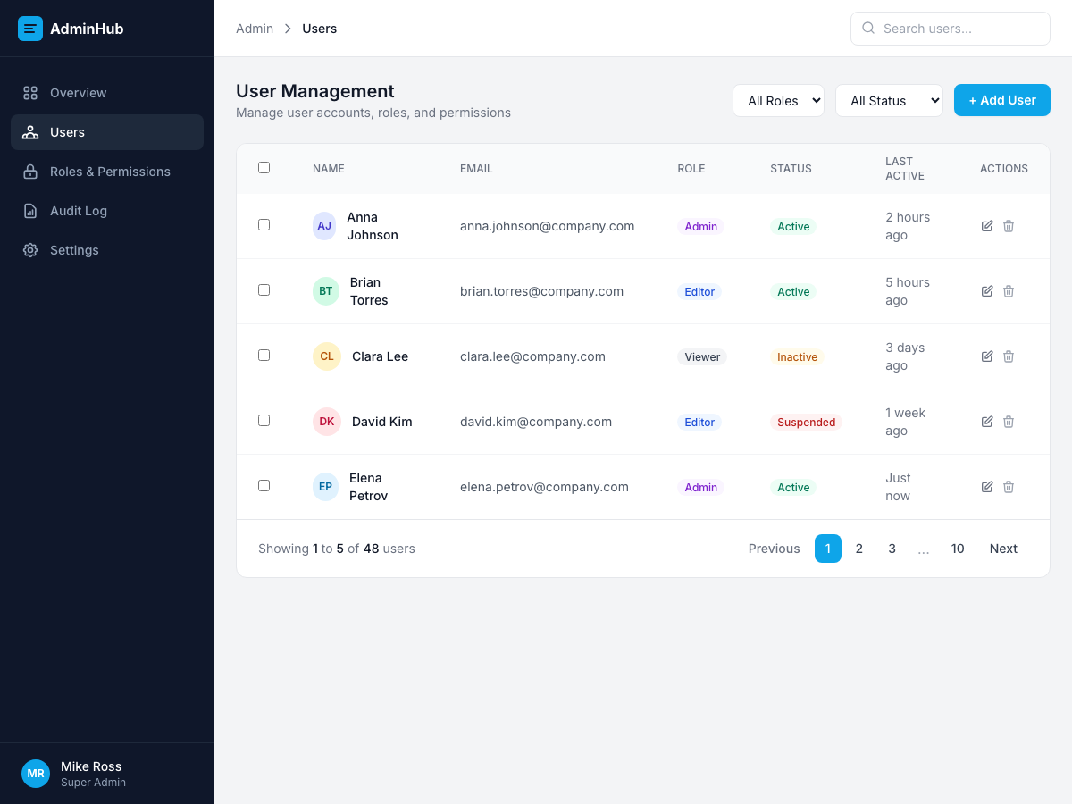 Preview of Dashboard Admin Panel