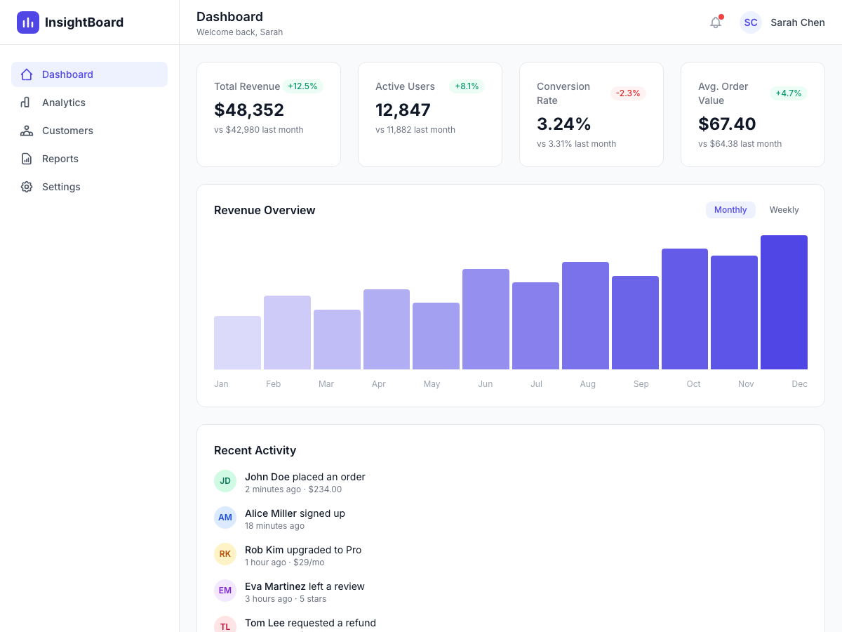 Preview of Dashboard Analytics
