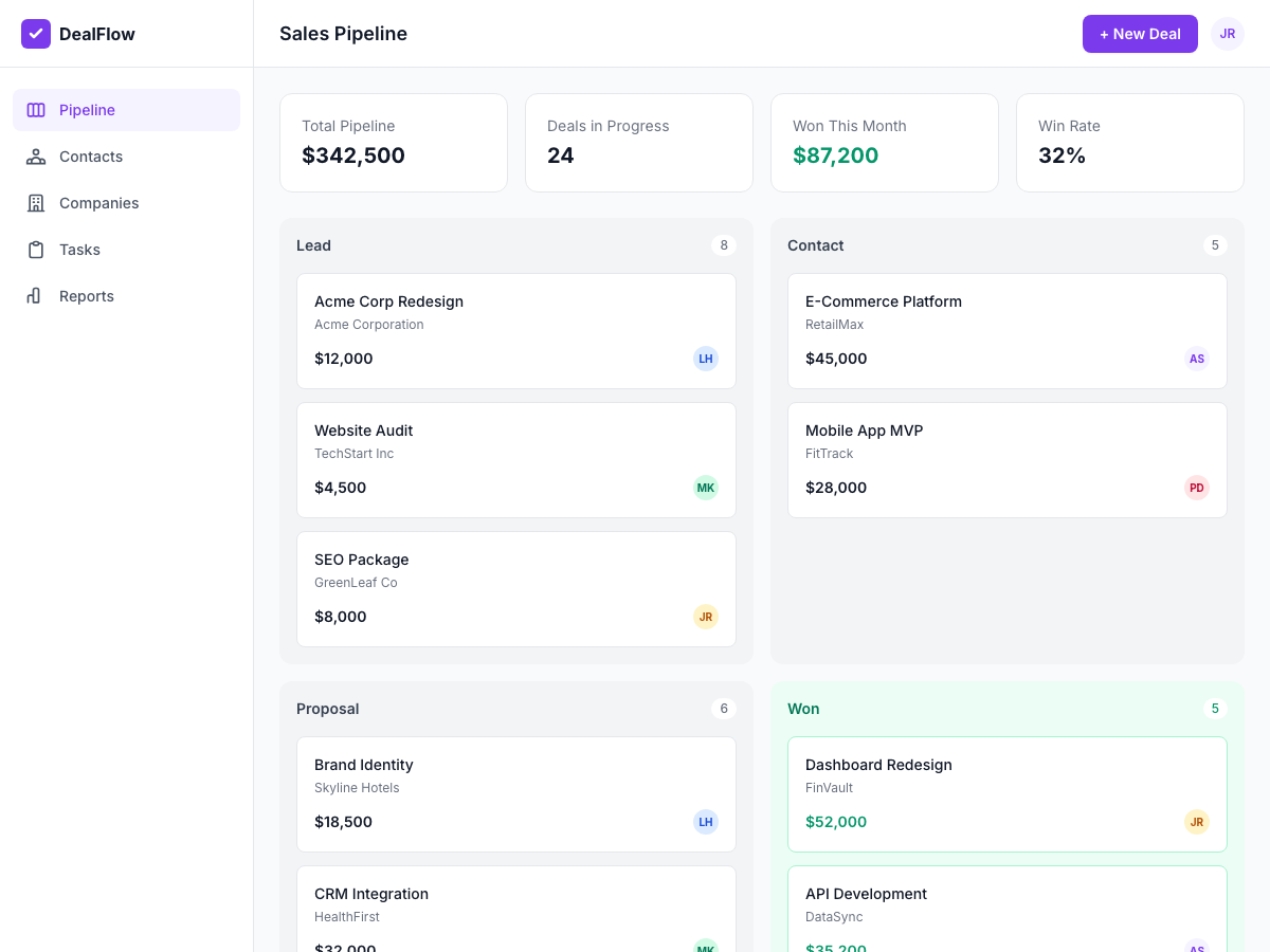 Preview of Dashboard CRM